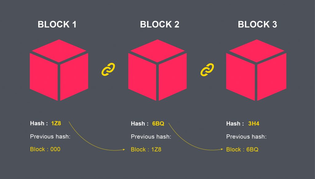 How can Analytics benefit from Blockchain?