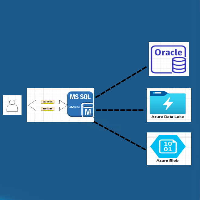 Unified data platform and data virtualization through PolyBase